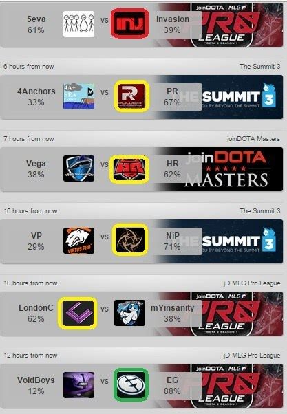 Ставки на матчи Dota 2 .